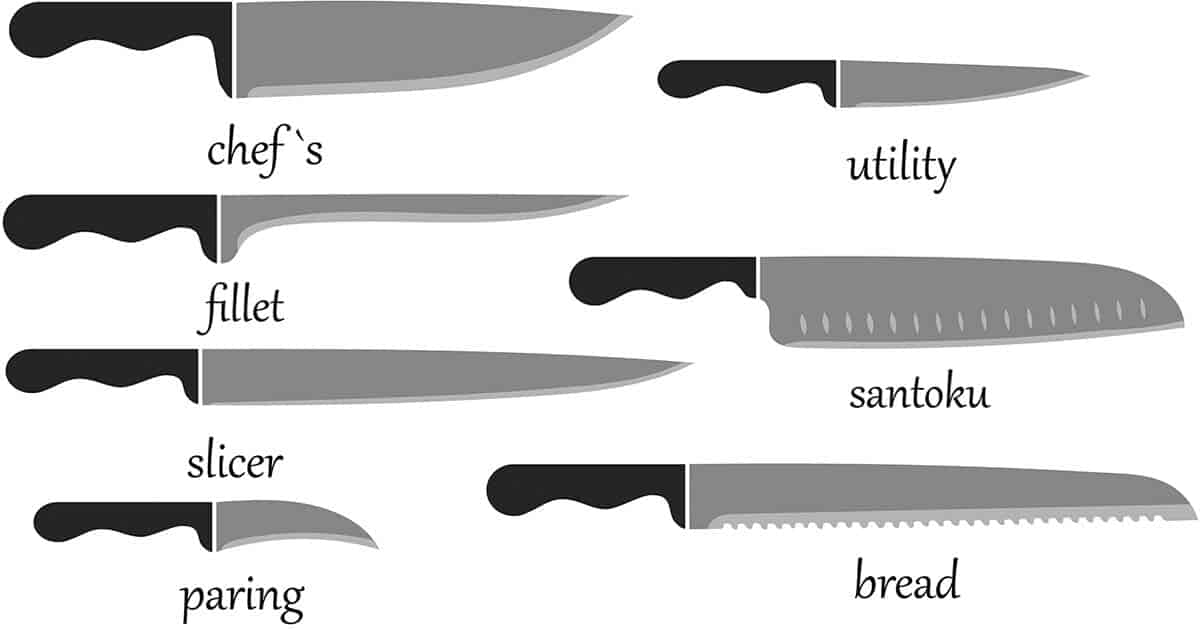Kitchen Knife Types and their uses to help shoppers find the best options for their needs.